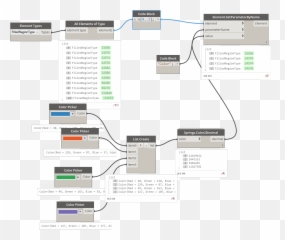 Setting Filled Region Type Color - Dynamo Screenshot Png,Colors Png