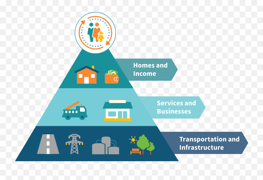 Sea Level Rise Vulnerability Assessment U2013 Change San - Account Based Marketing Png,Sea Level Rise Icon