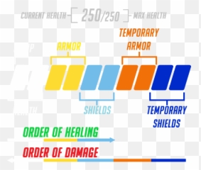 Hit Points - Overwatch Health Types png