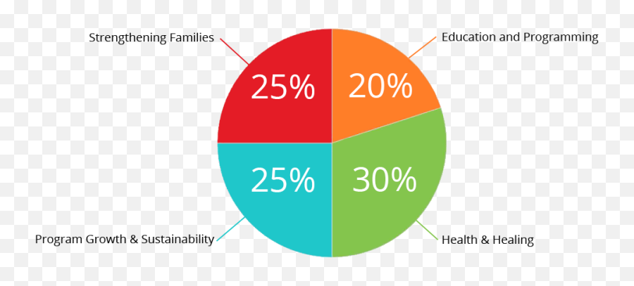 Pie - Circle Png,Pie Chart Png