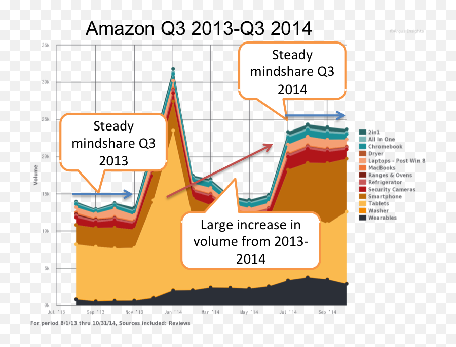 Best Buyu0027s Improved Mindshare Suggests Better Sales In Q3 - Vertical Png,Best Buy Png