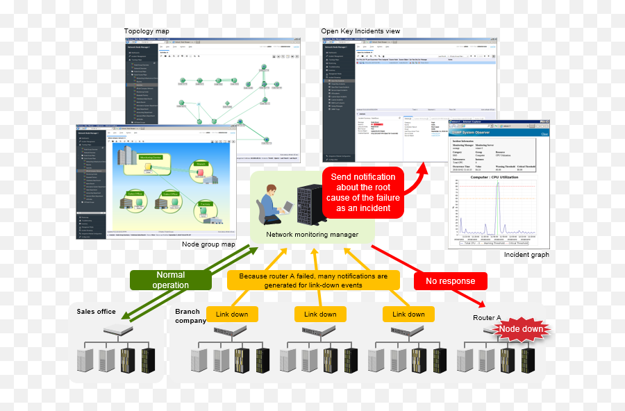 Jp1network Node Manager I Integrated Operations - Vertical Png,Network Monitoring Icon