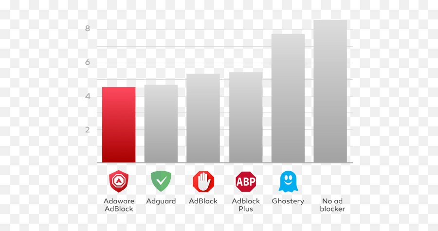 Ad Blocker Free Download Adaware Adblock - Ad Blocker Png,Abp Icon Chrome Hulu