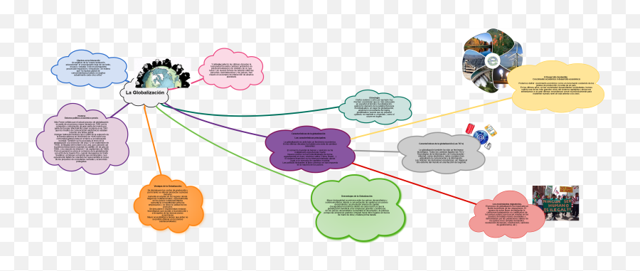 Cacoo - La Globalización Diagram Png,Formas Png