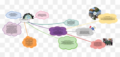 Cacoo - La Globalización Diagram Png,Formas Png