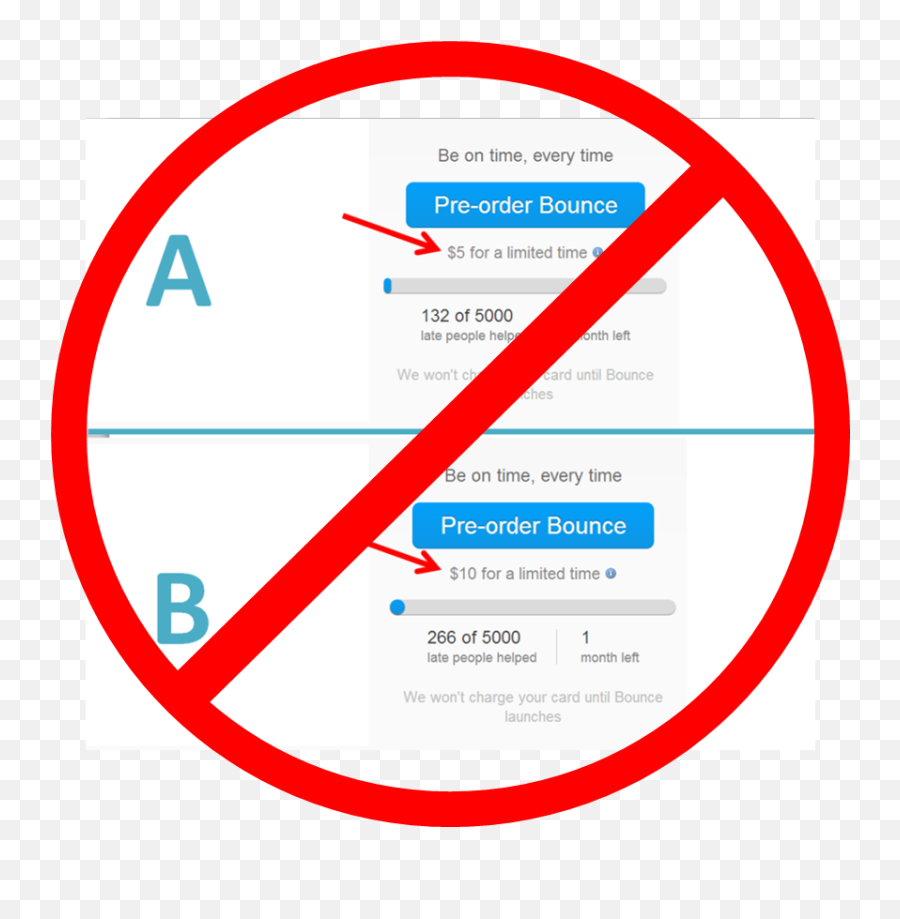 Price Testing 3 Reasons To Never Ab Test Your Pricing Strategy - Design A Poster Related To The Ill Effects Of Eating Junk Food Png,A/b Testing Icon