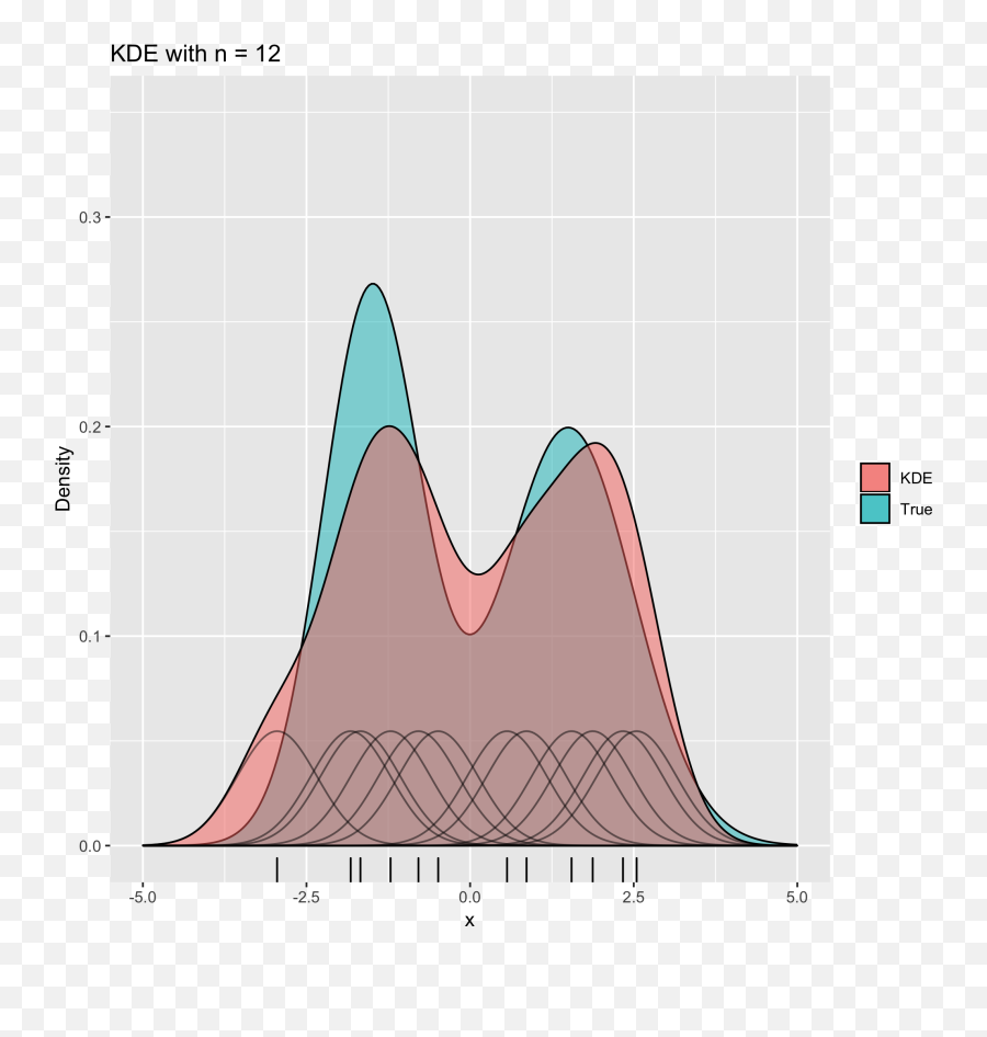 Course Bookdown - Plot Png,Minitab Icon