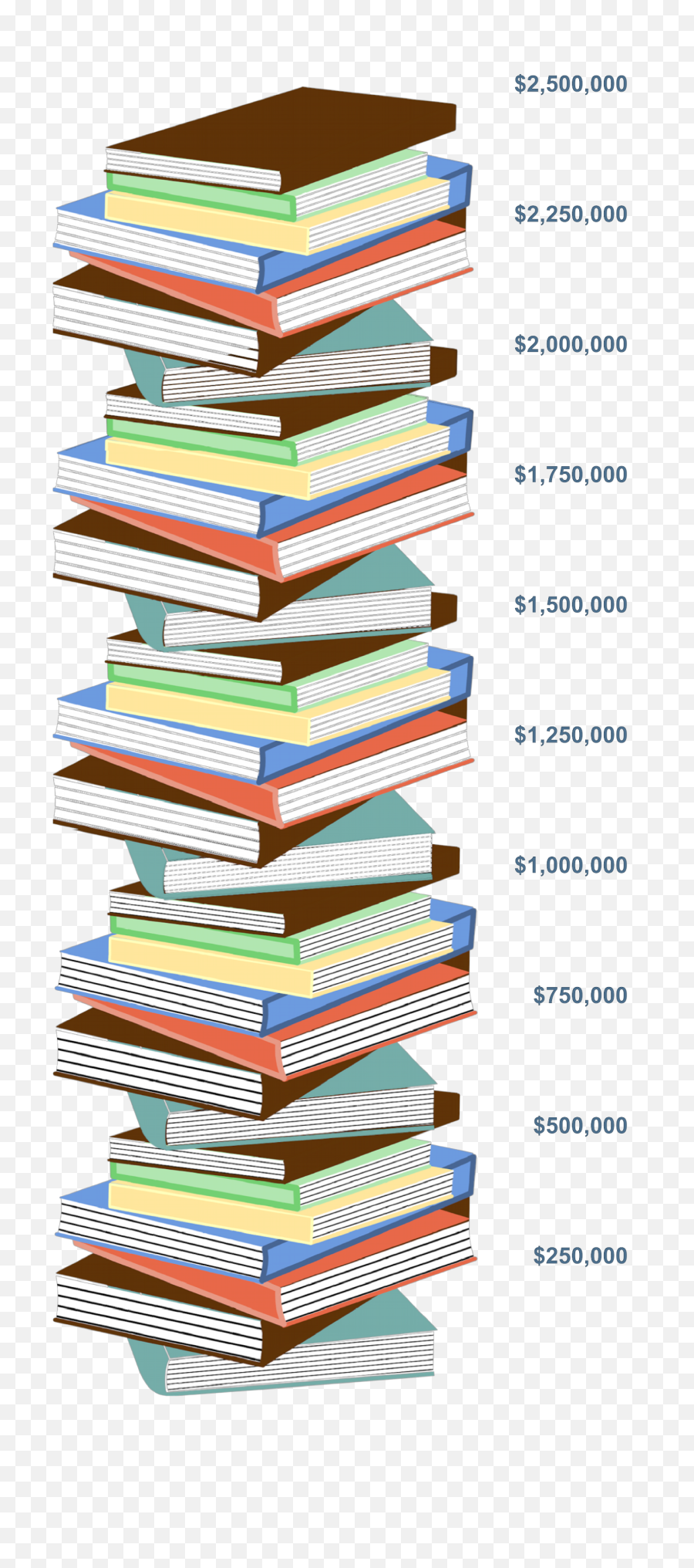Book Stack Png - Book Stack Image Showing 2476300 Raised Transparent Background Stack Of Books Clipart,Book Clipart Png