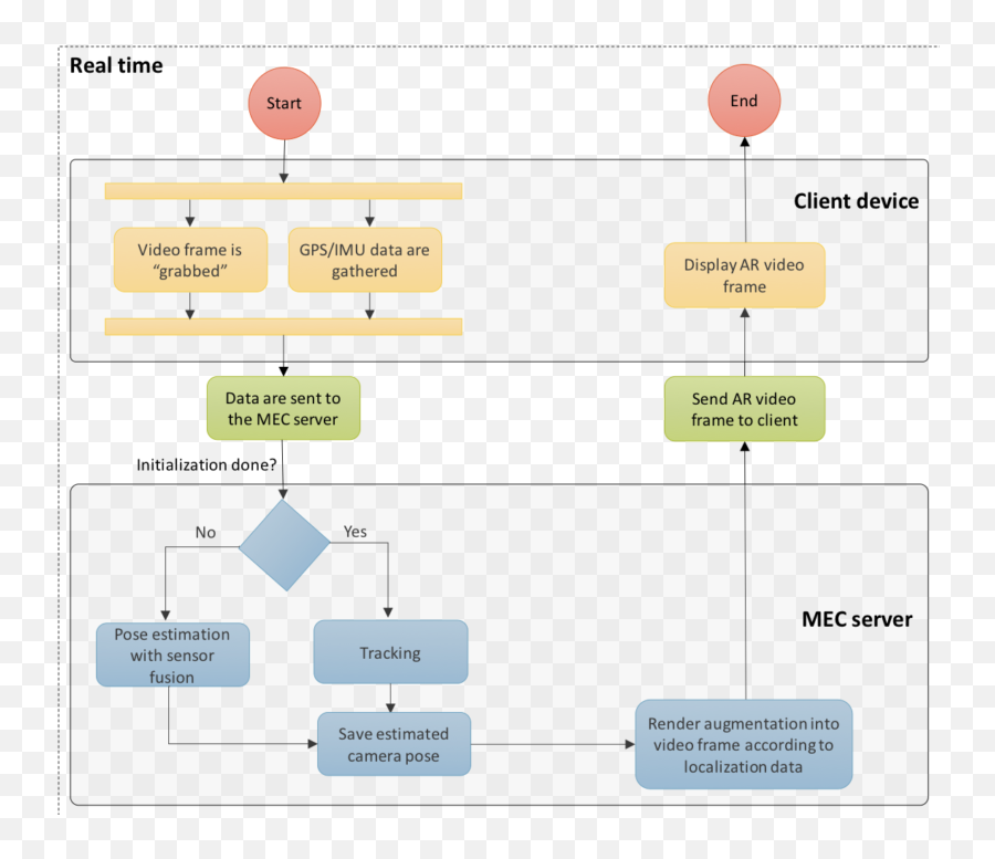 Raise Experiment - Augmented Reality Smart Guidance Block Diagram Of Ar Png,Augmented Reality Icon Vector