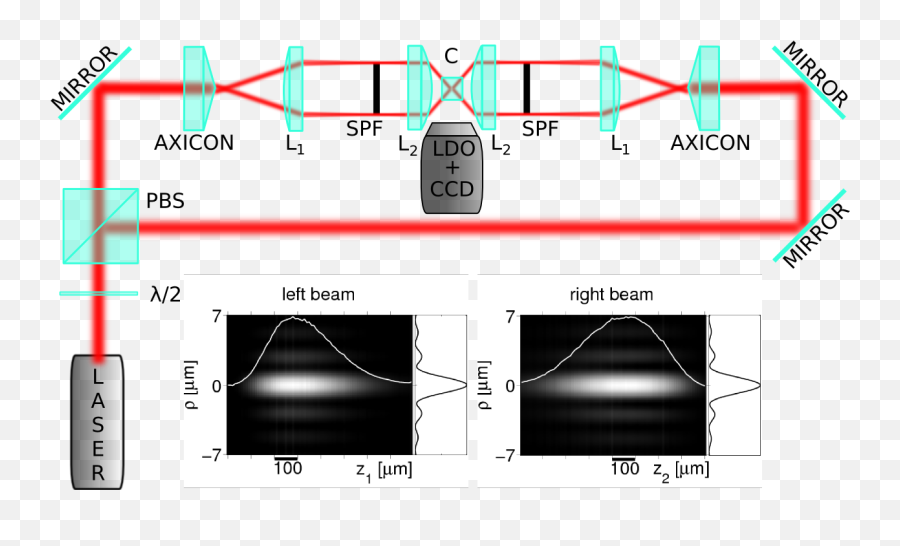 Omitec Optical Binding In Bessel Beams - Vertical Png,Ax Icon