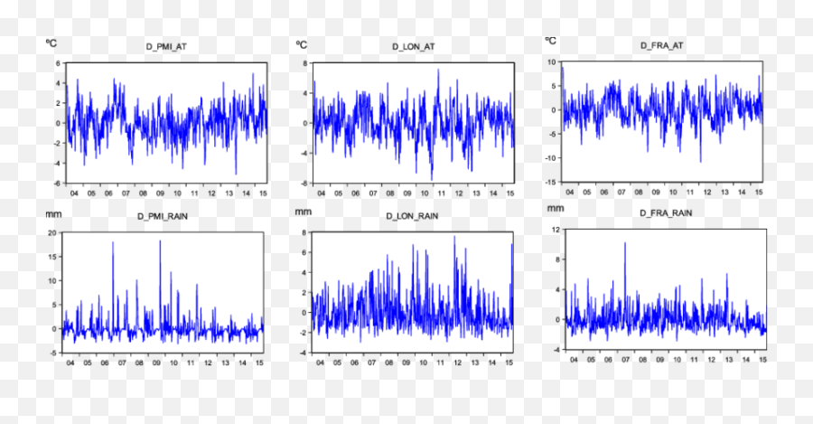 Weekly Deviation Of Temperatures And Rainfall In Palma De - Diagram Png,Palma Png