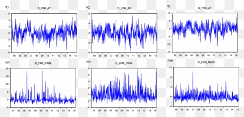 Weekly Deviation Of Temperatures And Rainfall In Palma De - Diagram Png,Palma Png