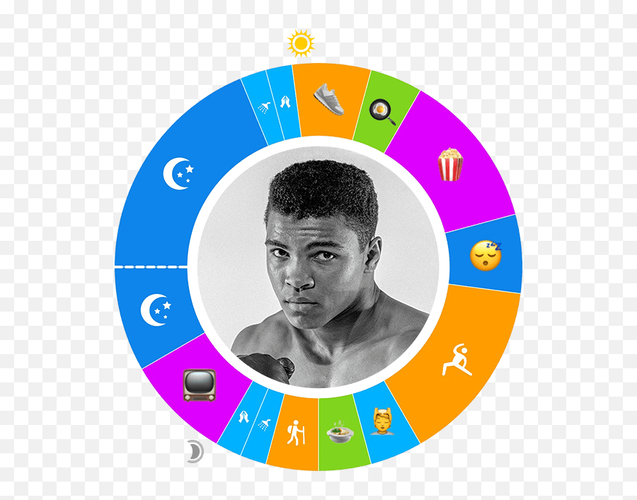 Muhammad Ali - Muhammad Ali Diet Png,Muhammad Ali Png - free ...