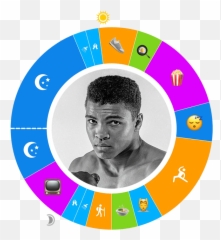 Muhammad Ali - Muhammad Ali Diet Png,Muhammad Ali Png