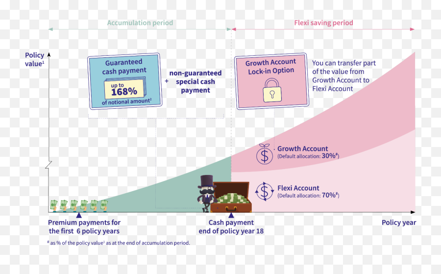 Flexi Power Saver - Axa Hong Kong Screenshot Png,Paid In Full Png