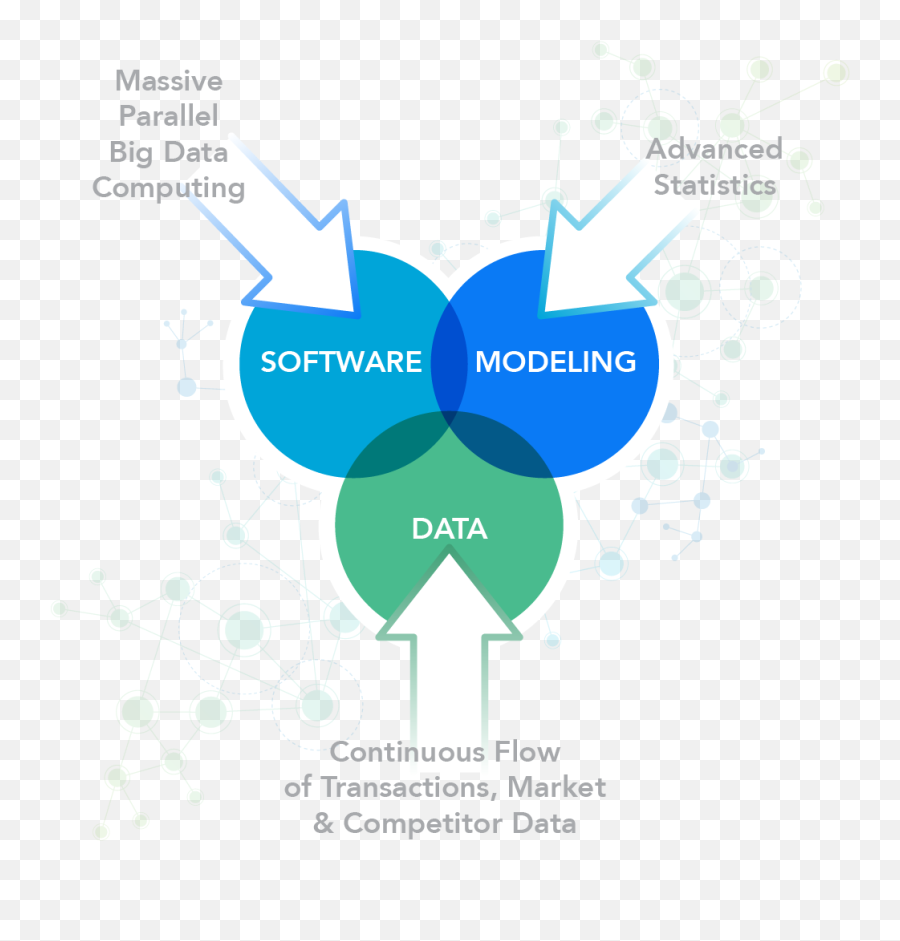 The Nomis Approach To Pricing Science - Dot Png,Tradeoff Icon