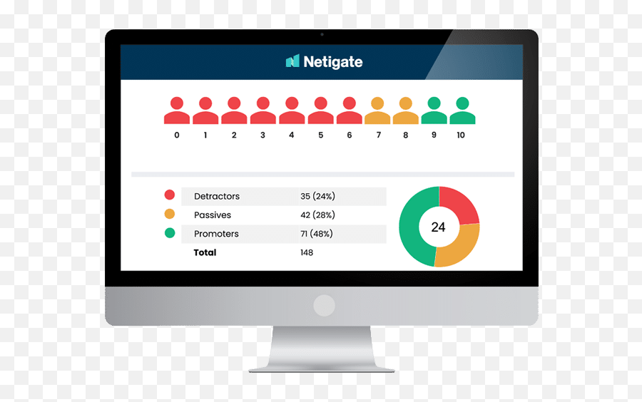 Netigate Customer And Employee Feedback Platform - Quilgo Works Png,Mulder Icon