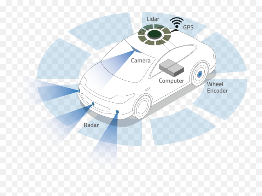 Sigra Research - Language Png,Self Driving Car Icon