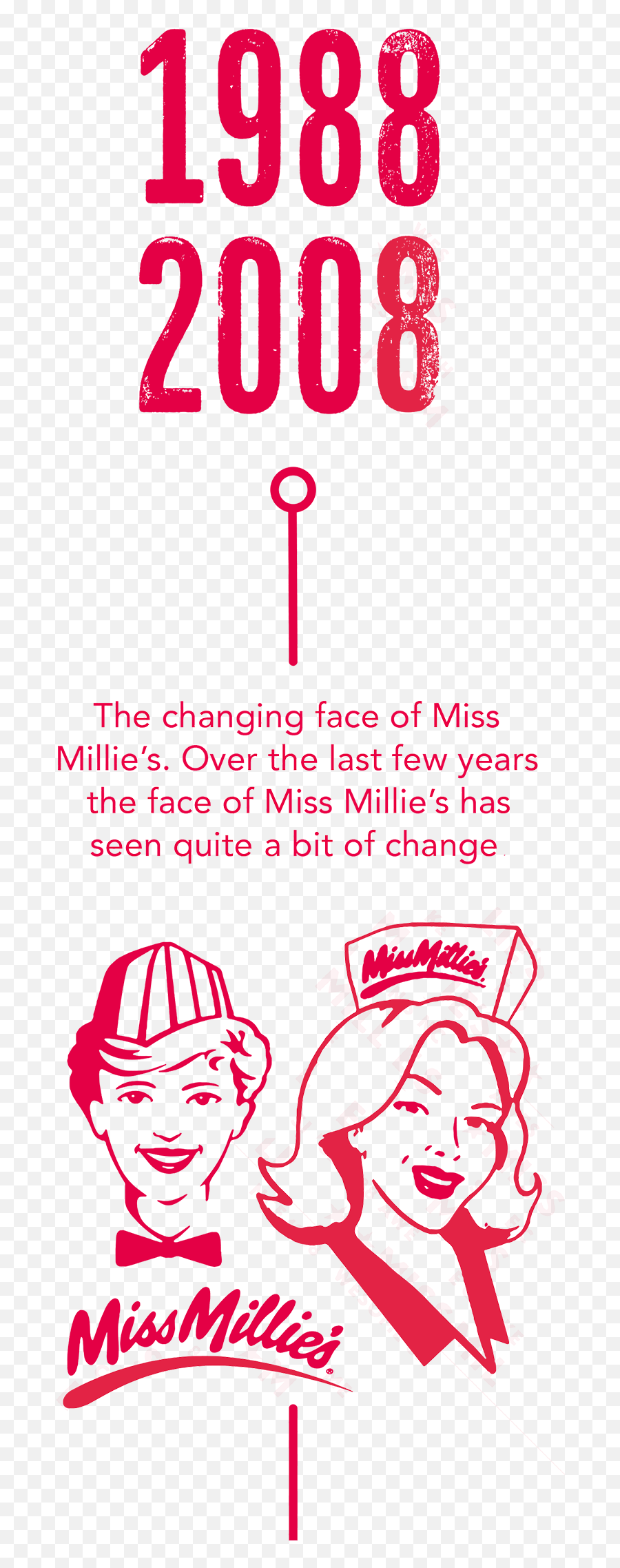 About - Miss Millieu0027s Fried Chicken Miss Millies Png,Colonel Sanders Png