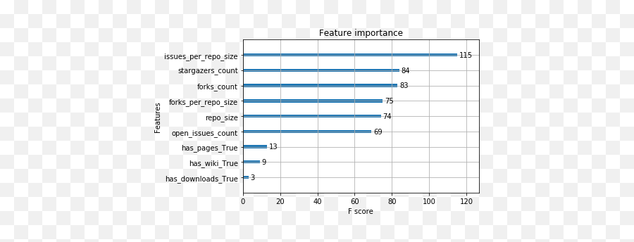 Pipelines For Regulated Industries - Dot Png,Icon Dkr Boot