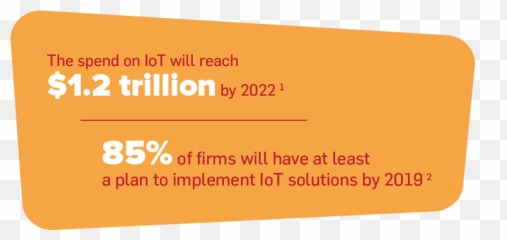 Top 5 Technology Trends For 2019 - Amber png