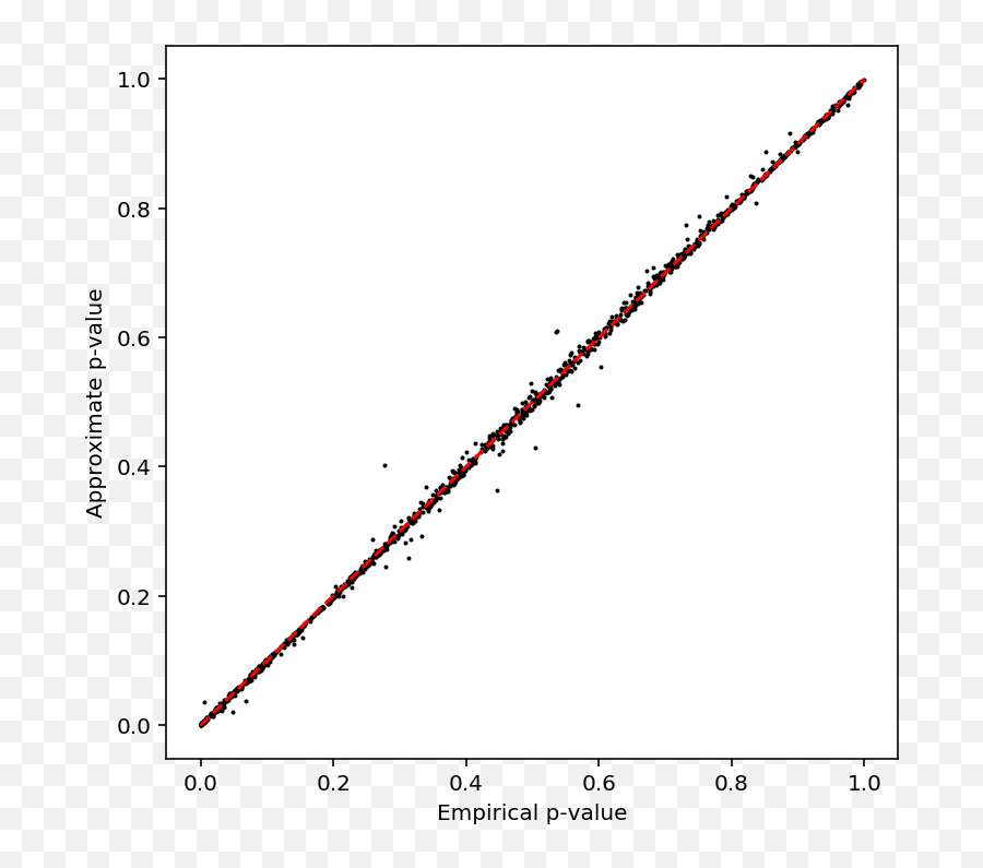 Qtl Mapping Pipeline - Dot Png,Minitab Icon