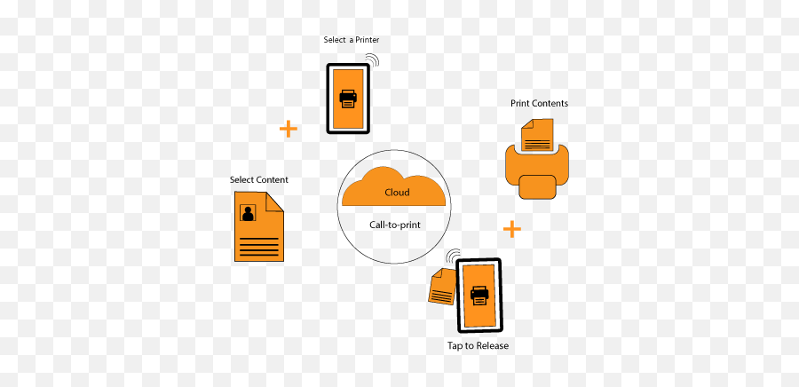 Hp Officejet Pro 6978 Airprint Setup - Vertical Png,Hp Print Icon