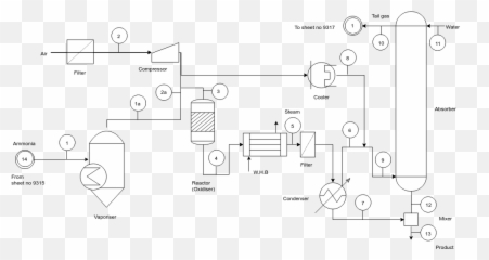Simplified Nitric Acid Process Flow Diagram Template - Circle Png,Acid Png