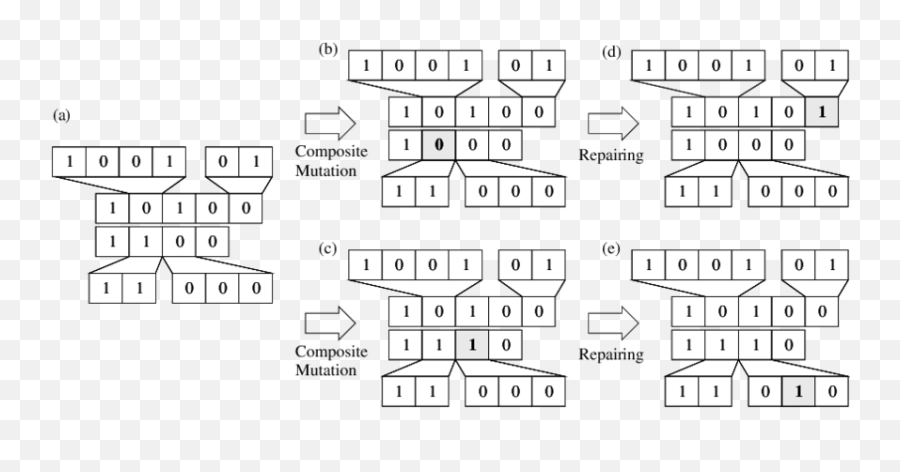 Example Of Composite Mutation In Hierarchical Chromosome - Printable Calendar Calendar August September October 2020 Png,Chromosome Png