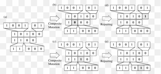 Example Of Composite Mutation In Hierarchical Chromosome - Printable Calendar August September October 2020 png