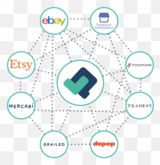 Home List Perfectly - Etsy png