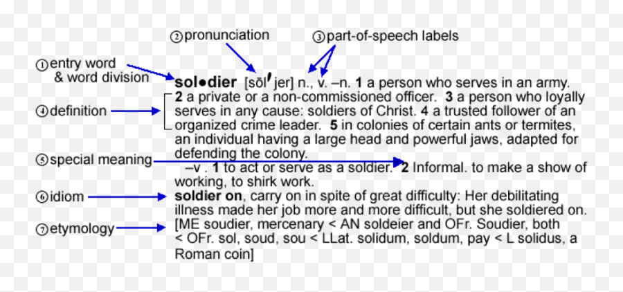 Conclusion 34 Back - Language Png,Norton 360 Icon Missing From Tray