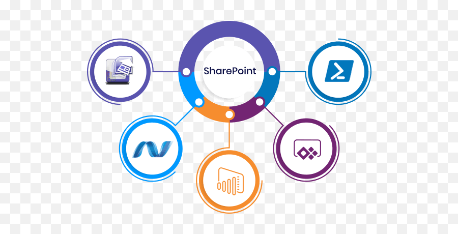 Hire Sharepoint Developer Development Company - Sharepoint Development Png,Sharepoint Designer Icon