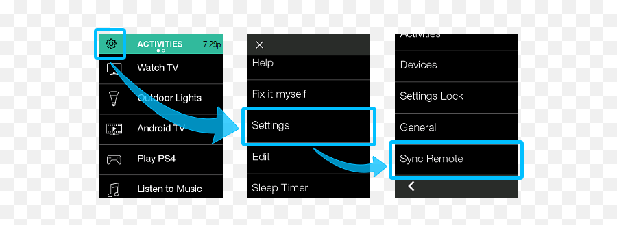 Syncing Changes To Or From Harmony - Harmony Update Png,Sync Icon Android