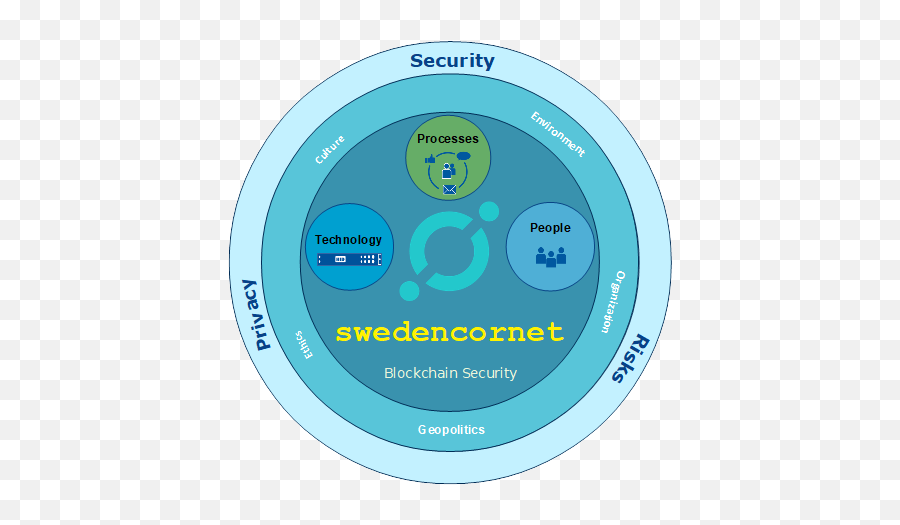 Steemit - Dot Png,Korean Crypto Icon