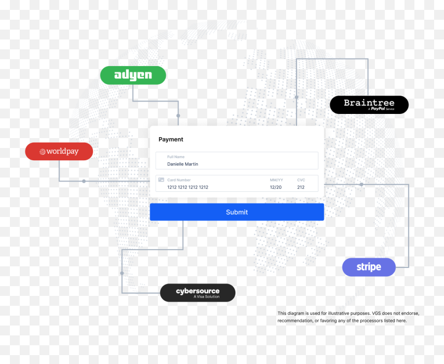 Payment Orchestration Very Good Security - Vertical Png,Braintree Payments Icon Png