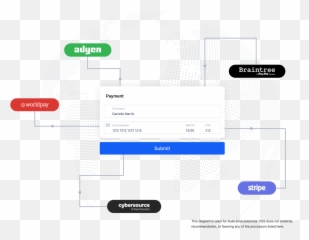 Payment Orchestration Very Good Security - Vertical png