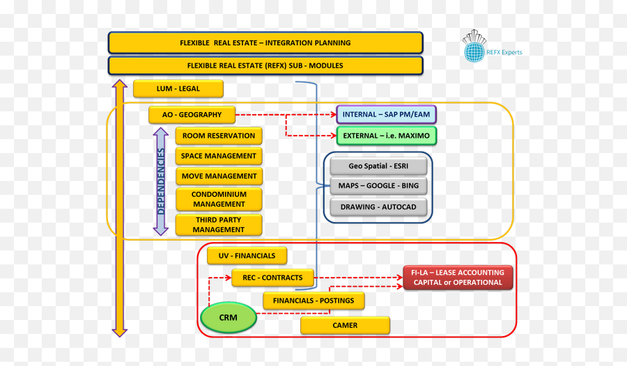 Guylain De France Refxexperts Twitter - Sap Re Fx Integration Png,Wagon Wheel Icon In Autocad