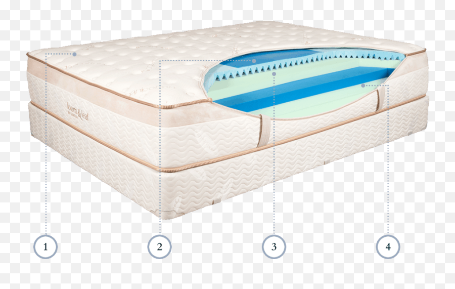 Does Loom And Leaf Offer Financing In 2022 - Mattress Deals Mattress Pad Png,Loom Icon