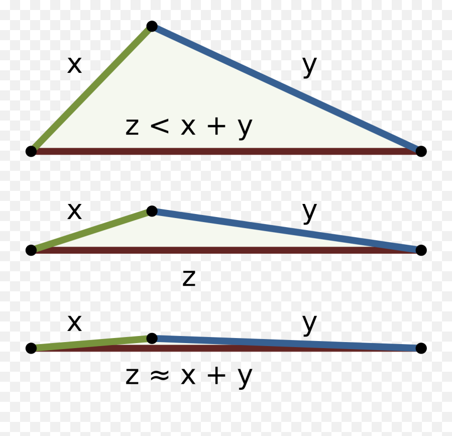 Triangle Inequality - Triangle Inequality Png,Triangle Vector Png