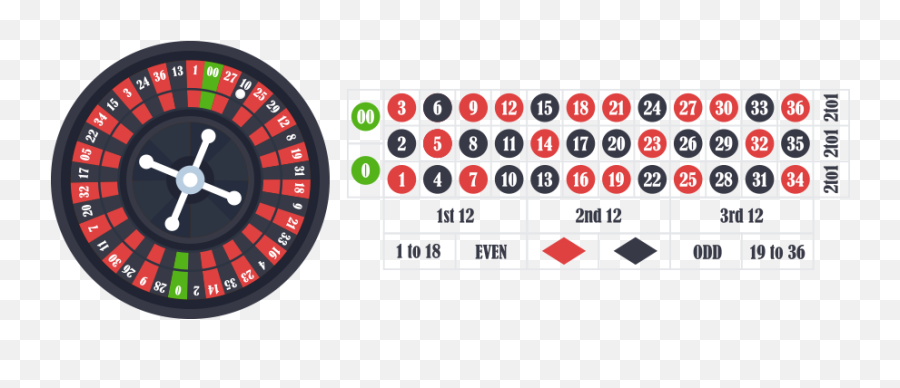 How To Play Roulette Visual Guide - Circle Png,Roulette Wheel Png