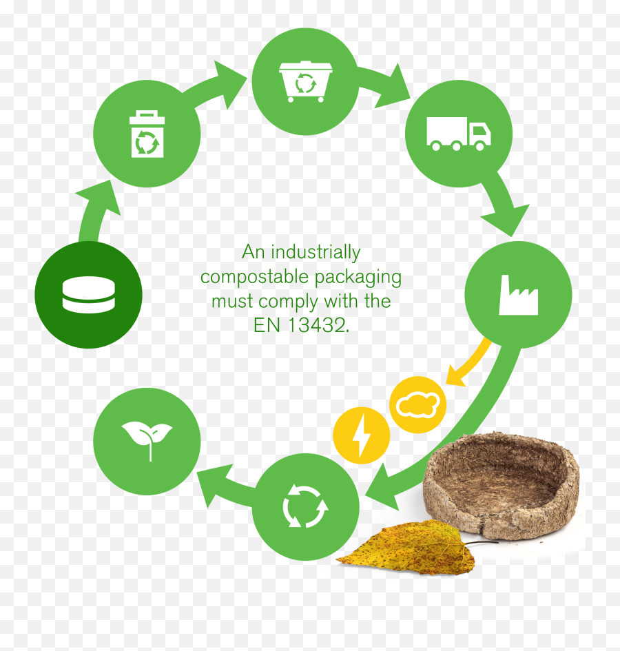 Sulapac - Compostability Superfood Png,Not Applicable Icon