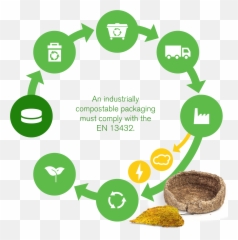 Sulapac - Compostability Superfood png