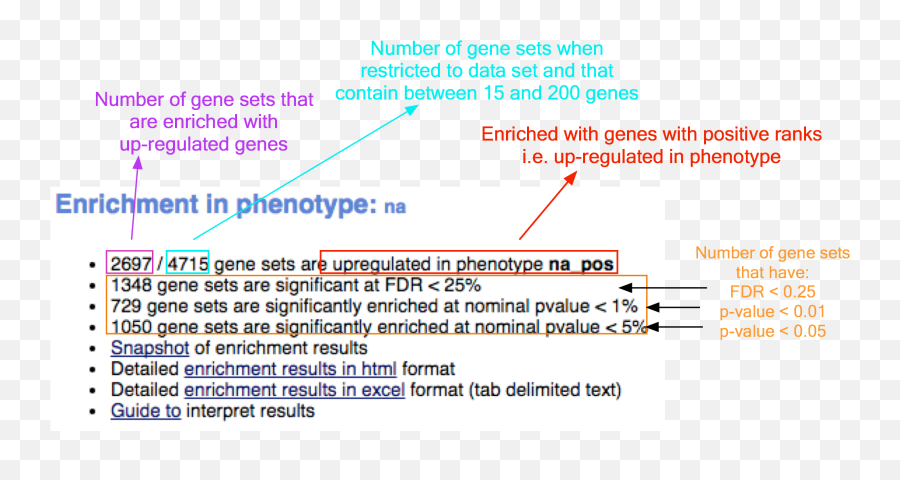 Enrichmentmap Pipeline - Language Png,Unranked Icon