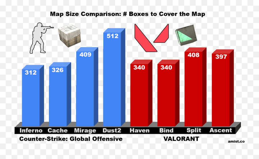 Design Dive 1 How Valorant Map Differs From Counter - Valorant Maps Vs Cs Go Maps Png,Csgo Headshot Icon