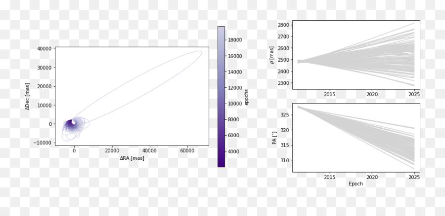 Advanced Plotting U2014 Orbitize Documentation - Paper Png,Orbit Png