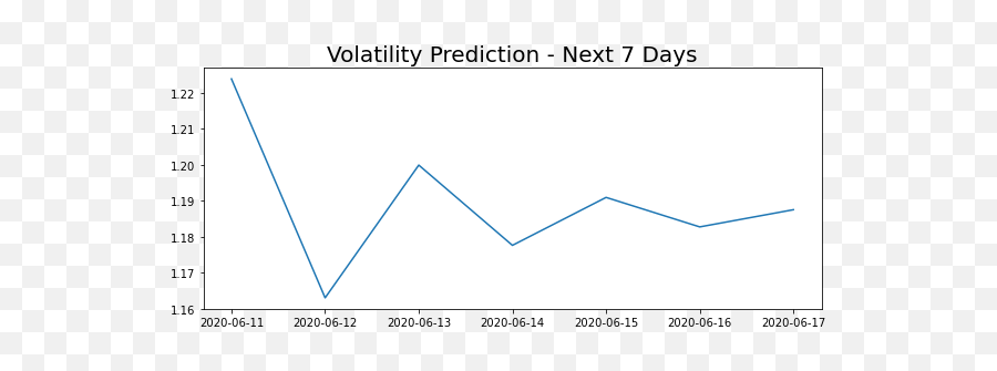 I Needed Money So Wrote Another Algorithm By Quant - Plot Png,Increase Decimal Icon