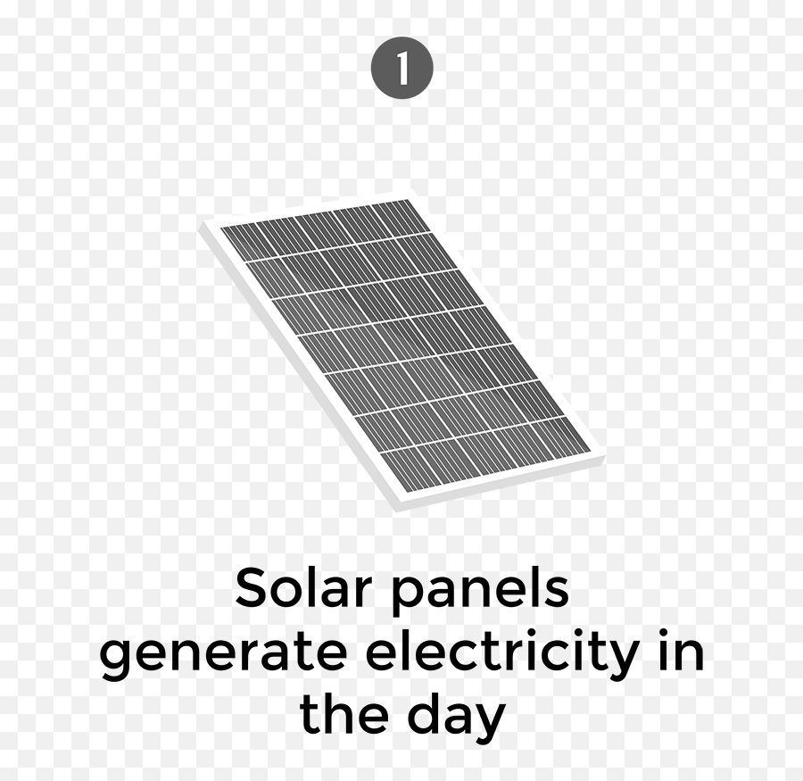 Download Hd Icon Solar Panels - Simple Shweshwe Transparent Café Png,Solar Panels Png