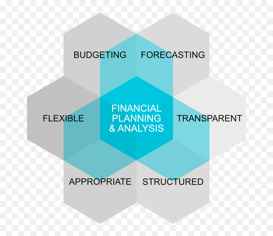 Business Modelling - Diagram Png,Analysis Png
