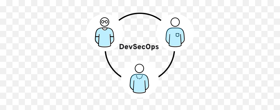 What Is Devsecops - Redhat Devsecops Png,Icon Rst Red